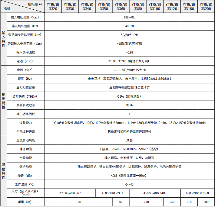 1681353762297809.png 科华高频机yrt1.png